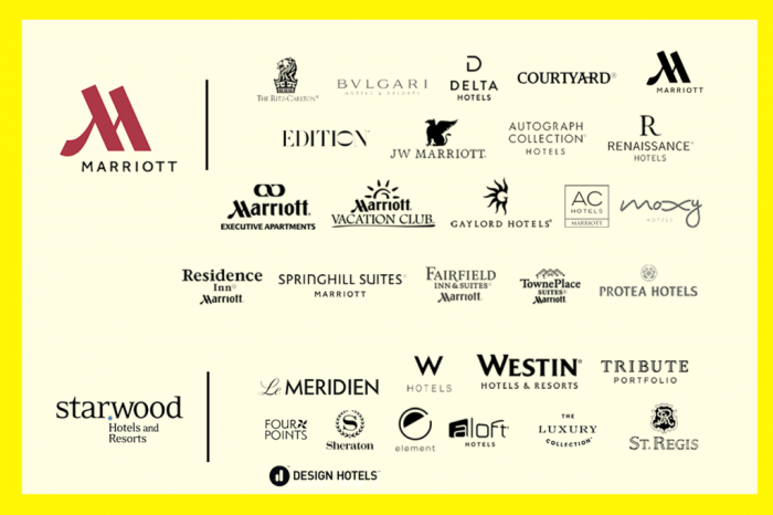 Hotel chains marriott value hotels major business types hilton hyatt different their customers chart marketing luxury independent pressbooks service