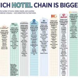 Top hotel star brands arab hotels list