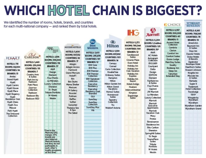 Top hotel star brands arab hotels list