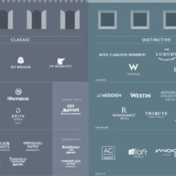 Bonvoy hotel chains