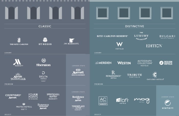 Bonvoy hotel chains