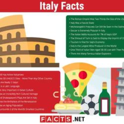 Interesting things about italy