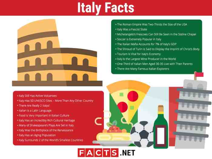 Interesting things about italy