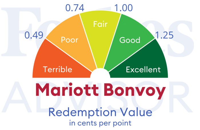 Bonvoy marriott suitesmile remember