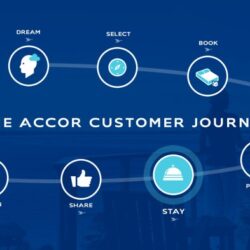 Accor chain