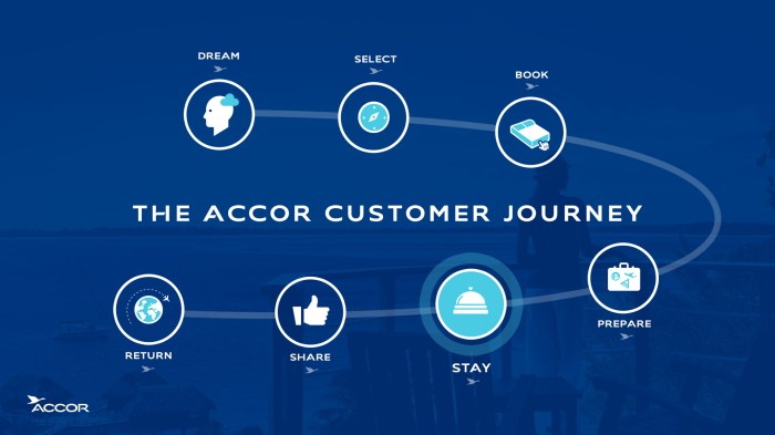 Accor chain