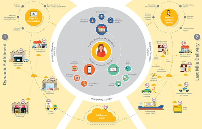 Omni chain of hotels