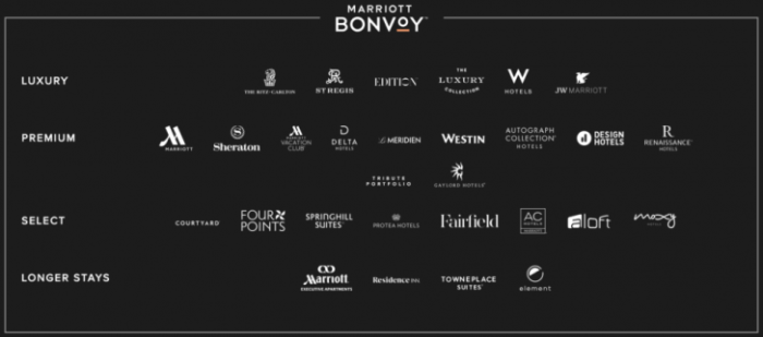 Marriott bonvoy hotel chains